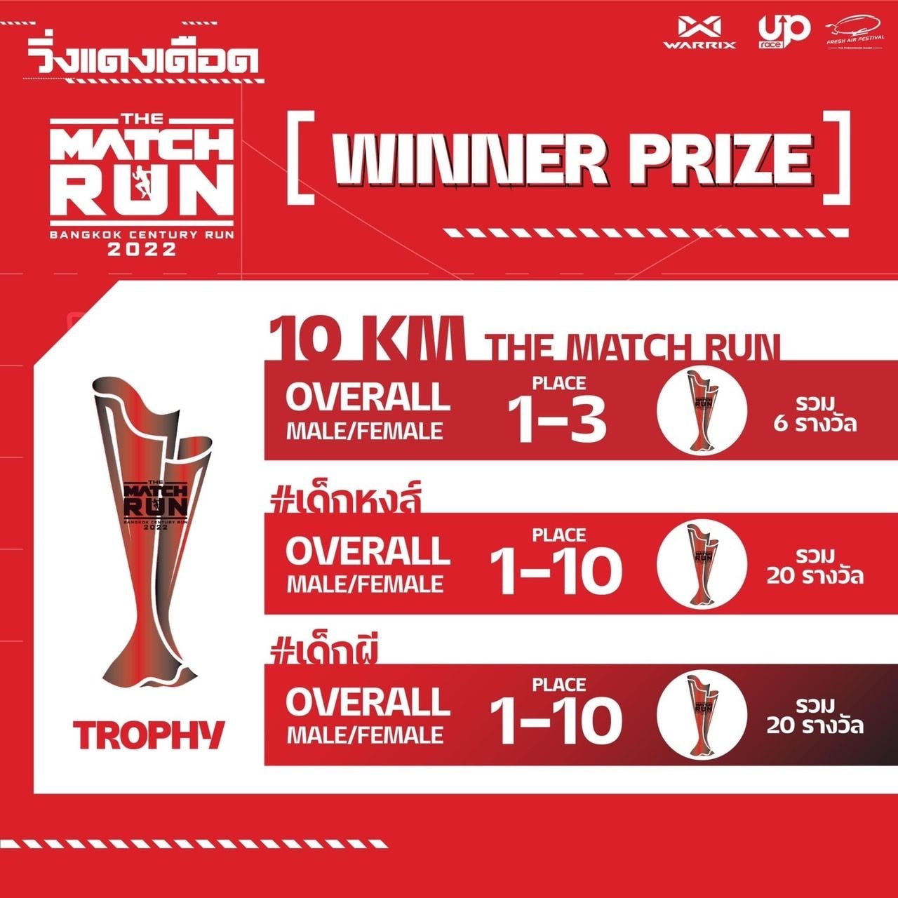 THE MATCH RUN จะปิดระบบการรับสมัครในวันที่ 12 มิถุนายนนี้
